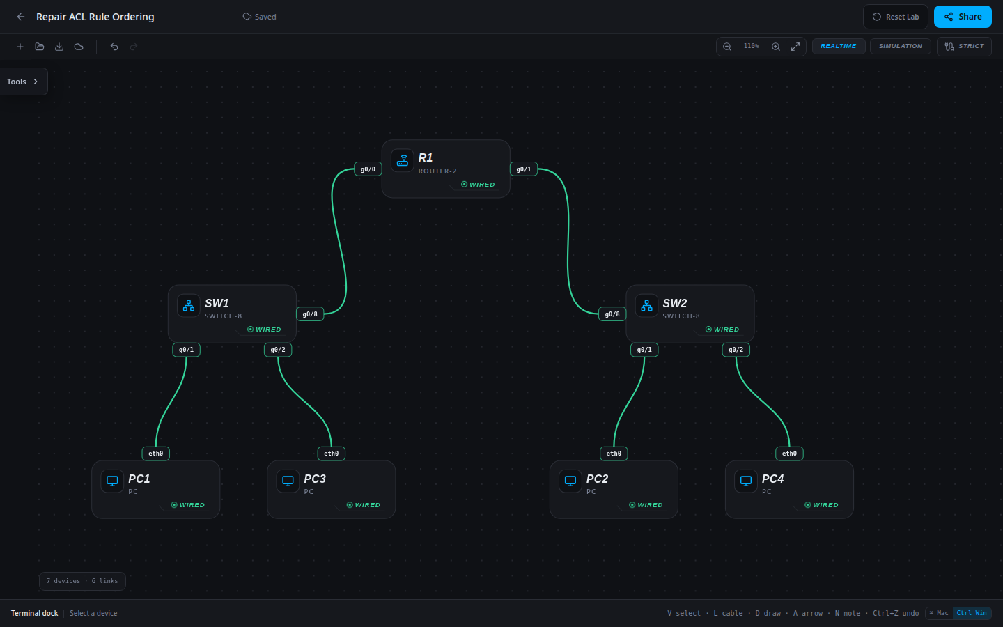 Repair ACL Rule Ordering: starting network imported into the SwitchLab sandbox.