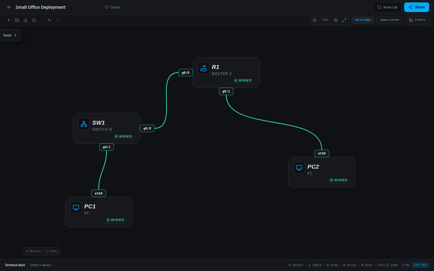 Small Office Deployment: starting network imported into the SwitchLab sandbox.