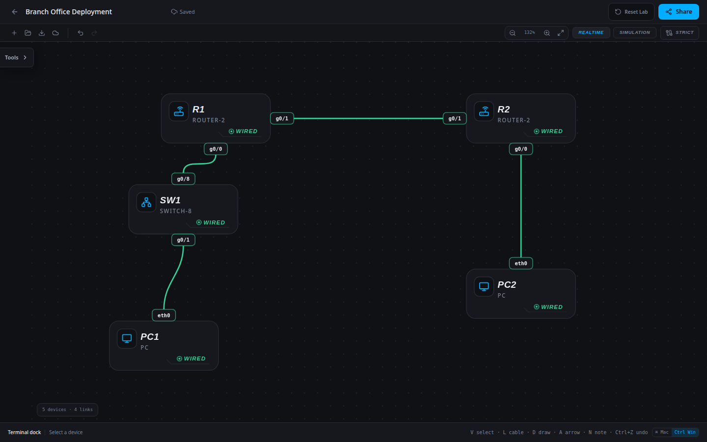 Branch Office Deployment: starting network imported into the SwitchLab sandbox.