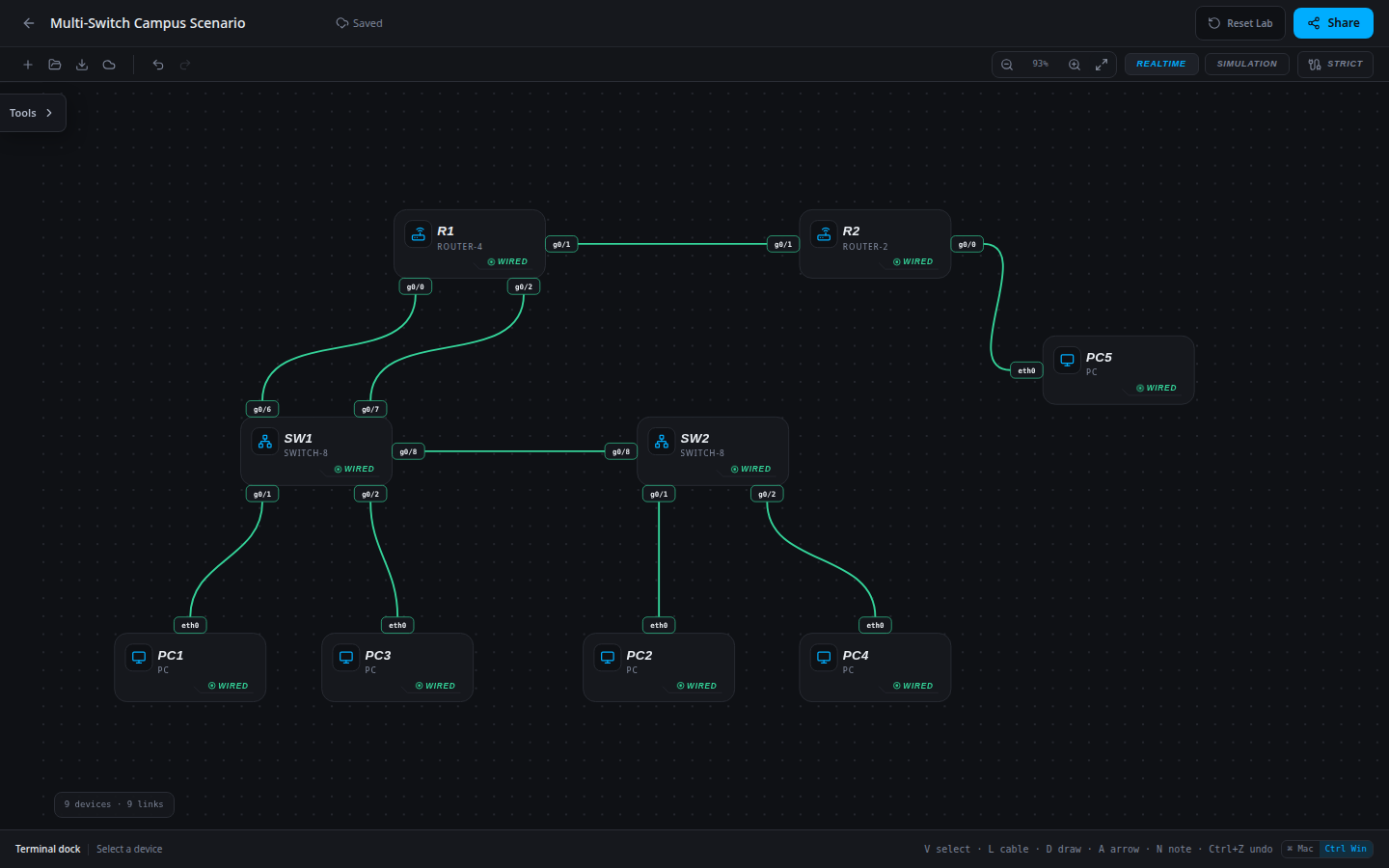 Multi-Switch Campus Scenario: starting network imported into the SwitchLab sandbox.