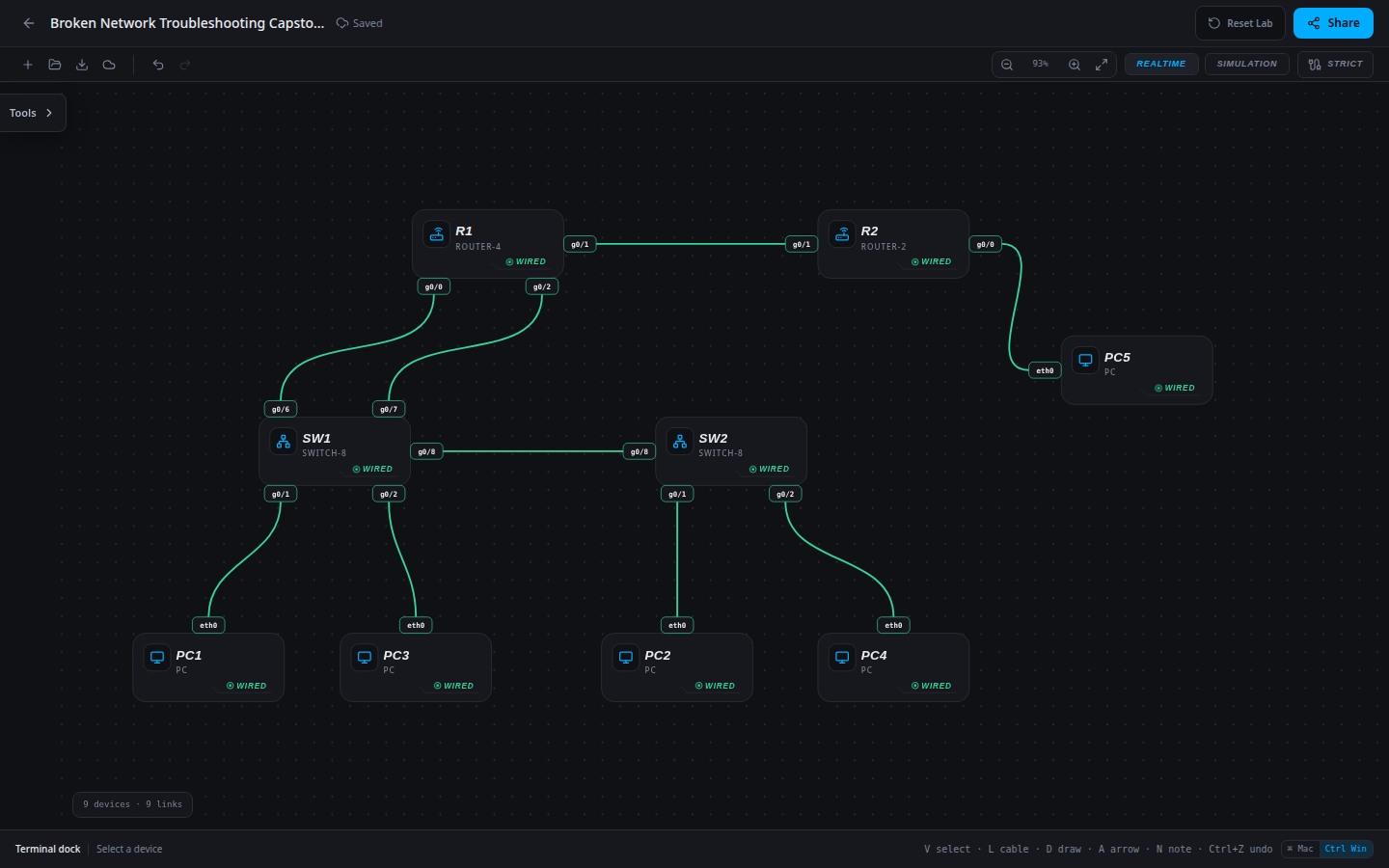 Broken Network Troubleshooting Capstone: starting network imported into the SwitchLab sandbox.