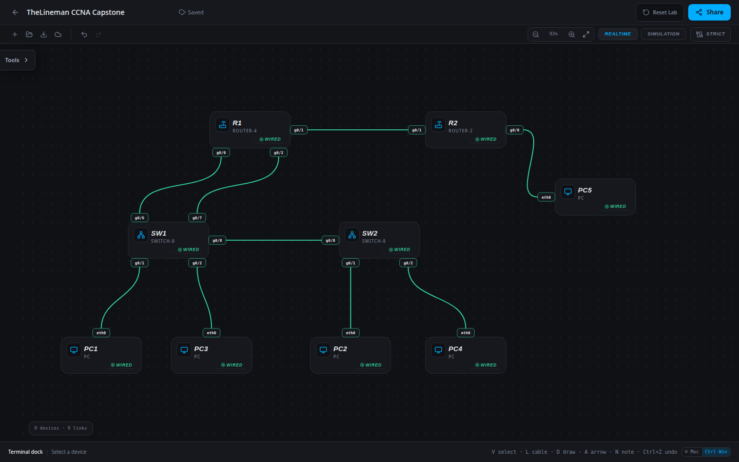TheLineman CCNA Capstone: starting network imported into the SwitchLab sandbox.