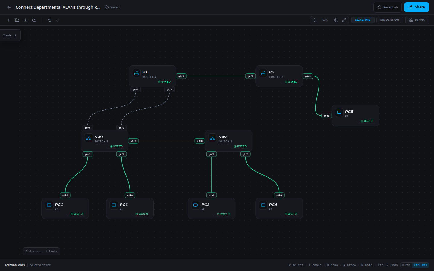 Connect Departmental VLANs through Routed Gateways: starting network imported into the SwitchLab sandbox.
